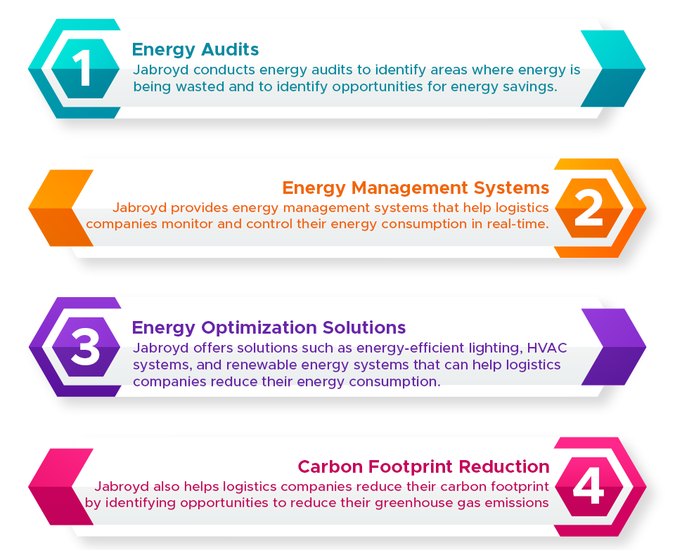 Energy efficiency and optimization
