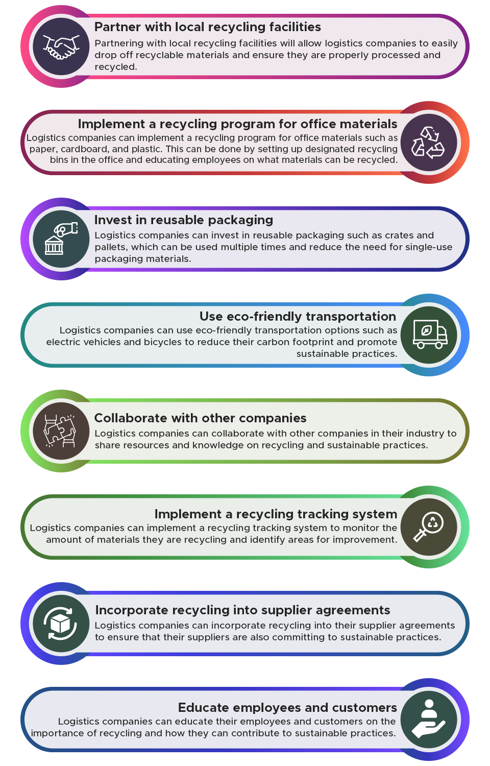 Recycling Program implementation strategy 