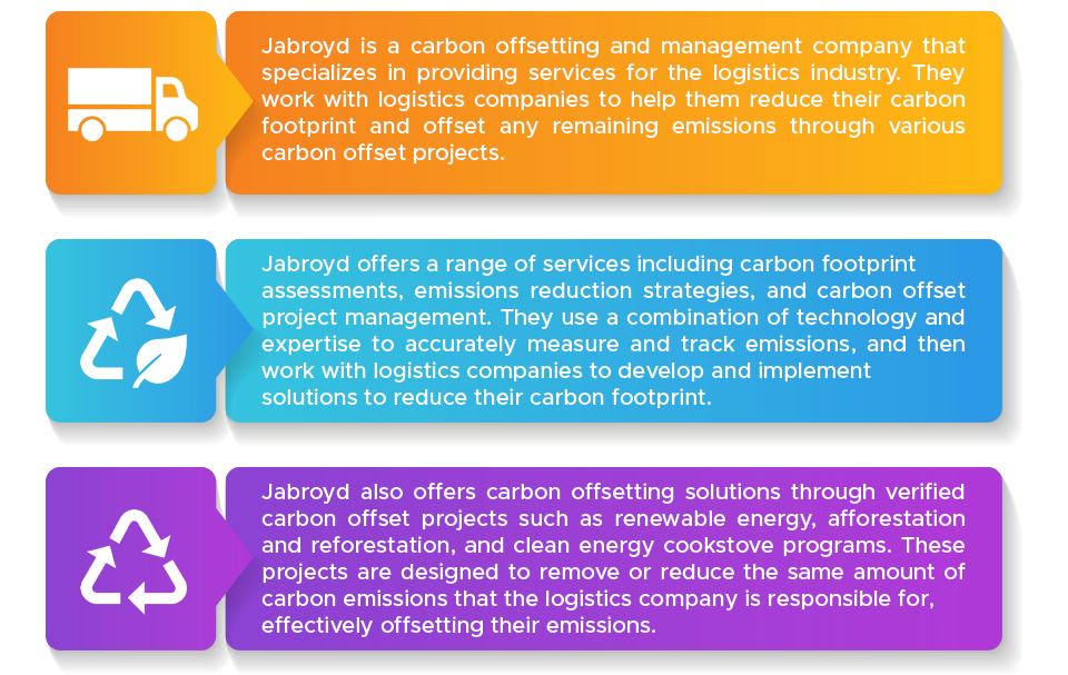 Carbon Offsetting and Management